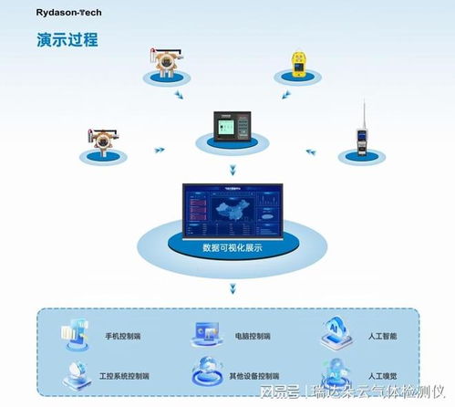 2026年氣體泄漏監(jiān)測報警器市場分析 技術(shù)創(chuàng)新驅(qū)動增長，快速響應(yīng)品牌排行榜及網(wǎng)絡(luò)技術(shù)服務(wù)解析