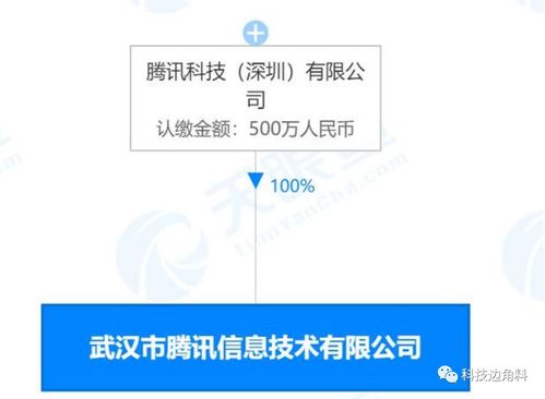 騰訊在武漢成立全資子公司，注冊(cè)資本500萬(wàn)專注于軟件開(kāi)發(fā)