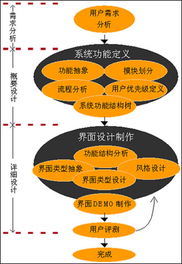如何使開(kāi)發(fā)文檔臻于完善 信息技術(shù)咨詢服務(wù)的實(shí)踐指南