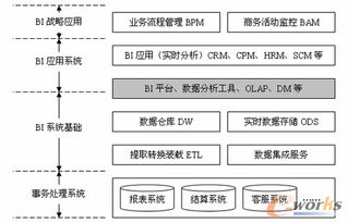 開(kāi)啟商業(yè)智能之門 軟件開(kāi)發(fā)驅(qū)動(dòng)數(shù)據(jù)決策新時(shí)代