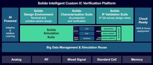 西門子芯片設計融合多物理場與人工智能技術，助力太陽能發電效率提升