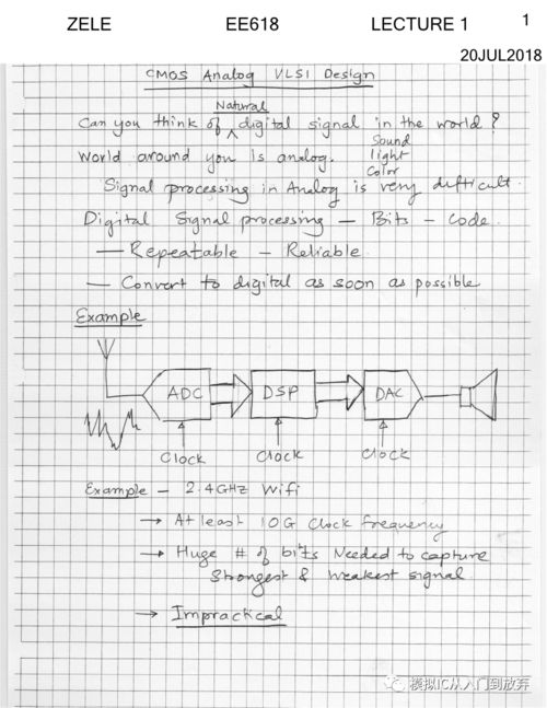 CMOS模擬集成電路設計 EE618課程中的軟件開發應用