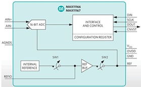 綠色之光，創(chuàng)新之選——2013年度《電子產(chǎn)品世界》編輯推薦獎(jiǎng)太陽(yáng)能發(fā)電類產(chǎn)品盤點(diǎn)